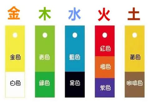 屬火的顏色|【五行屬火適合什麼顏色】五行屬火適合什麼顏色？快。